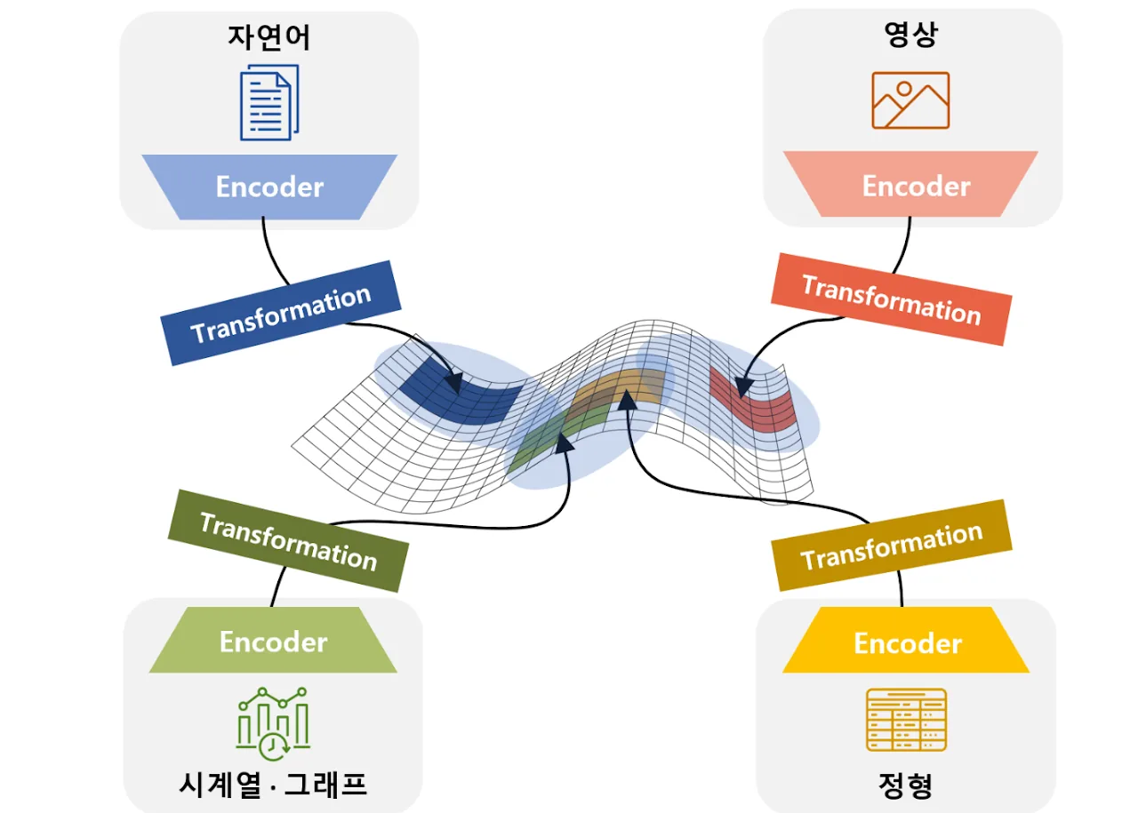 복잡한 인과 관계 이해를 위한 옴니 데이터 기반 귀추적 추론 프레임워크